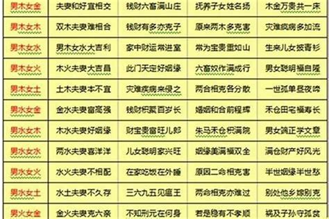 八字相合夫妻|生辰八字合婚在线工具